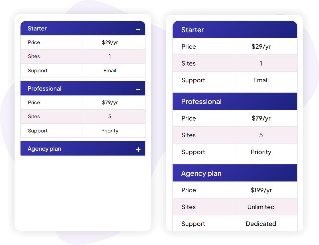 Responsive tables restructure