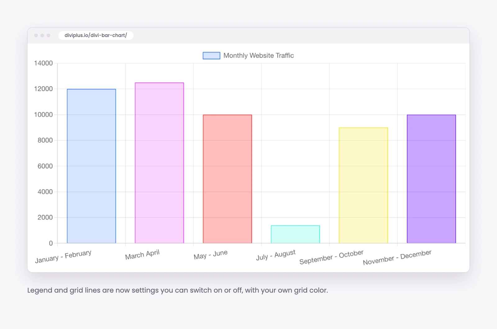 Divi Plus Bar Chart module with the legend and grid lines shown